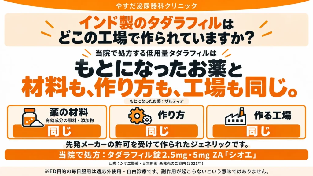 やすだ泌尿器科クリニックの低用量タダラフィルは日本国内製造のオーソライズドジェネリックです